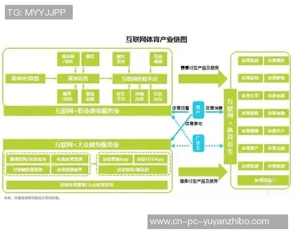 搜狐体育全新布局助力中国体育产业发展引领未来趋势 搜狐体育全新布局助力中国体育产业发展引领未来趋势